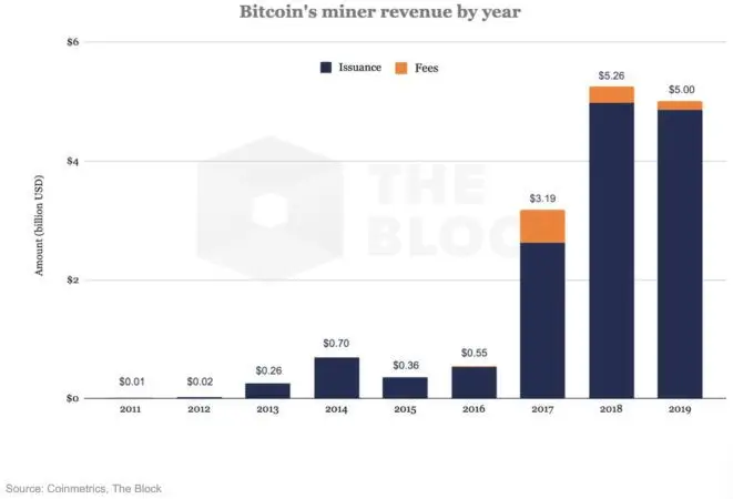 200120_mining_revenue.jpg