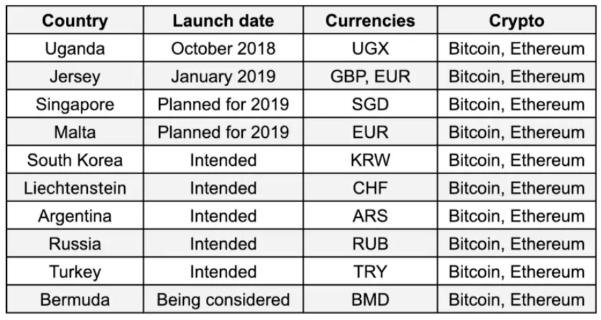 binance_new_platform01.png
