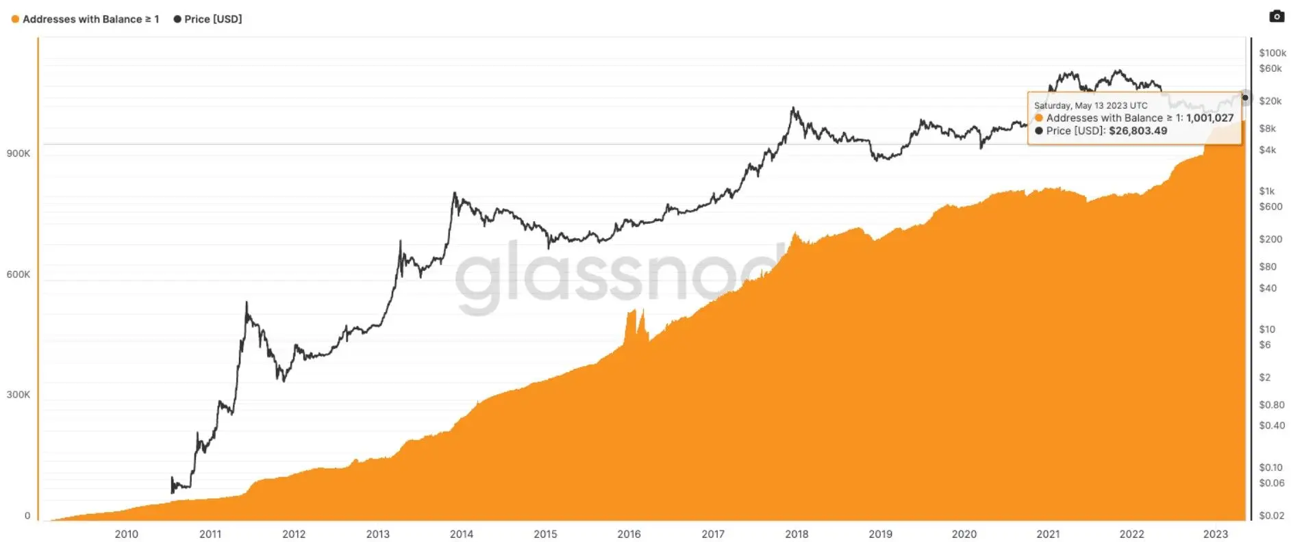 150523_1btc_wallets.jpg