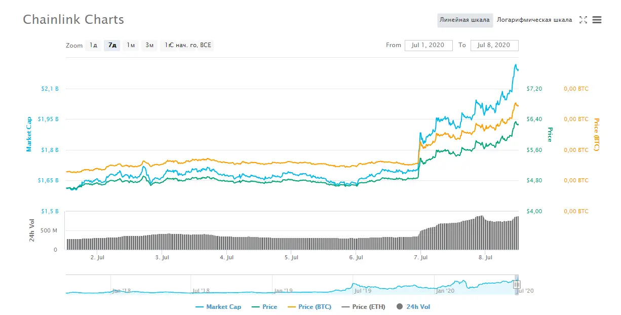 link price.png