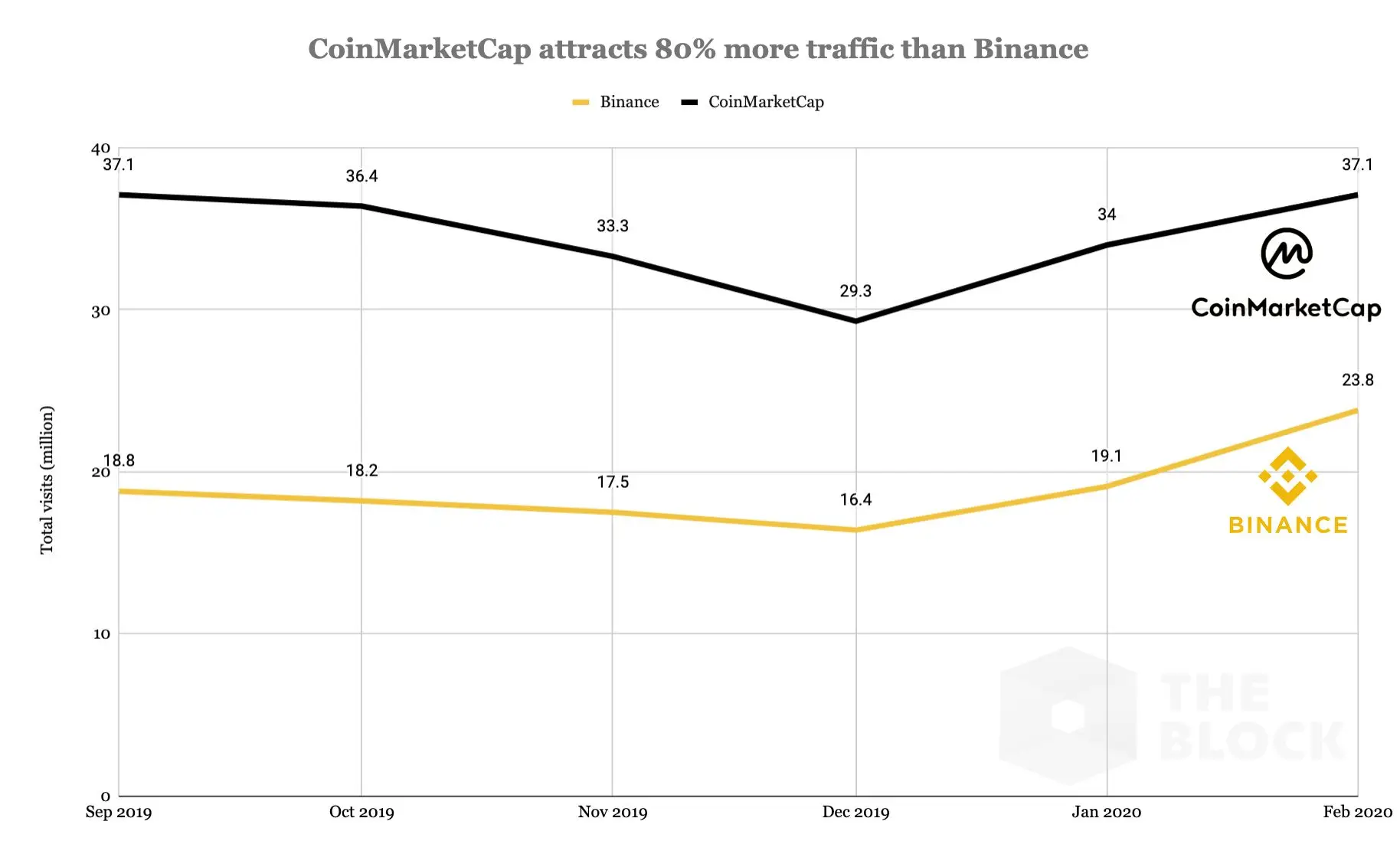310320_binance_CMC.jpg