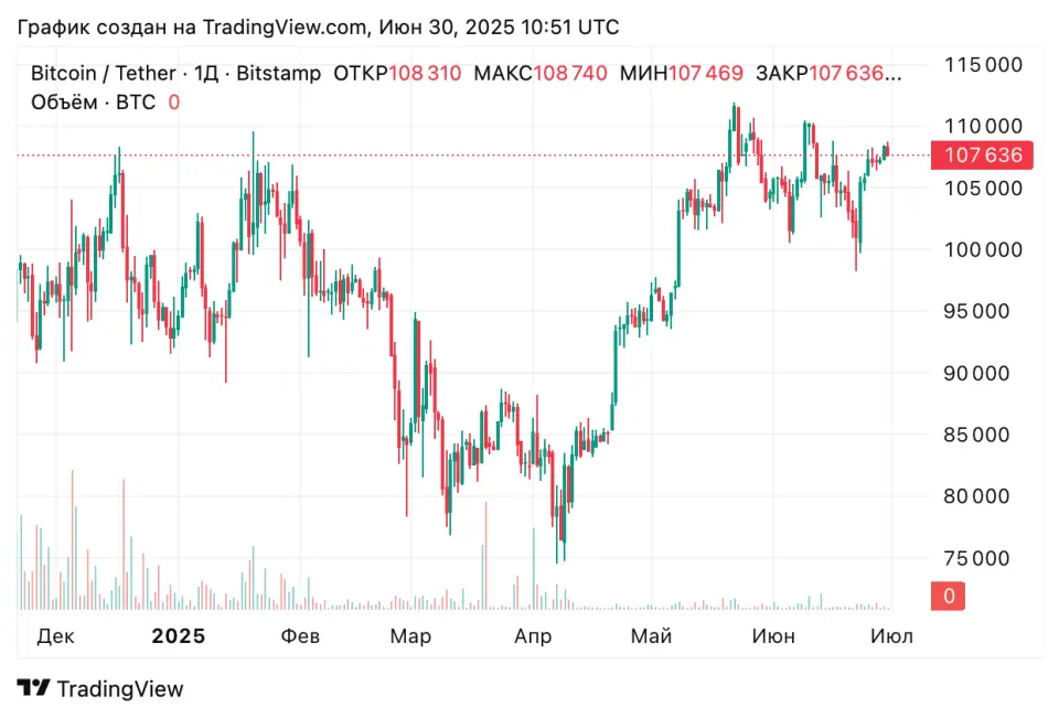 BTCUSDT_2025-06-30_13-51-09.png