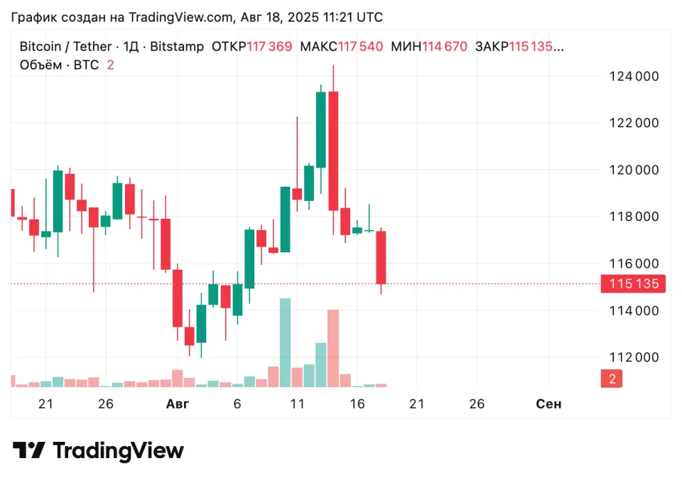 BTCUSDT_2025-08-18_14-21-34.png