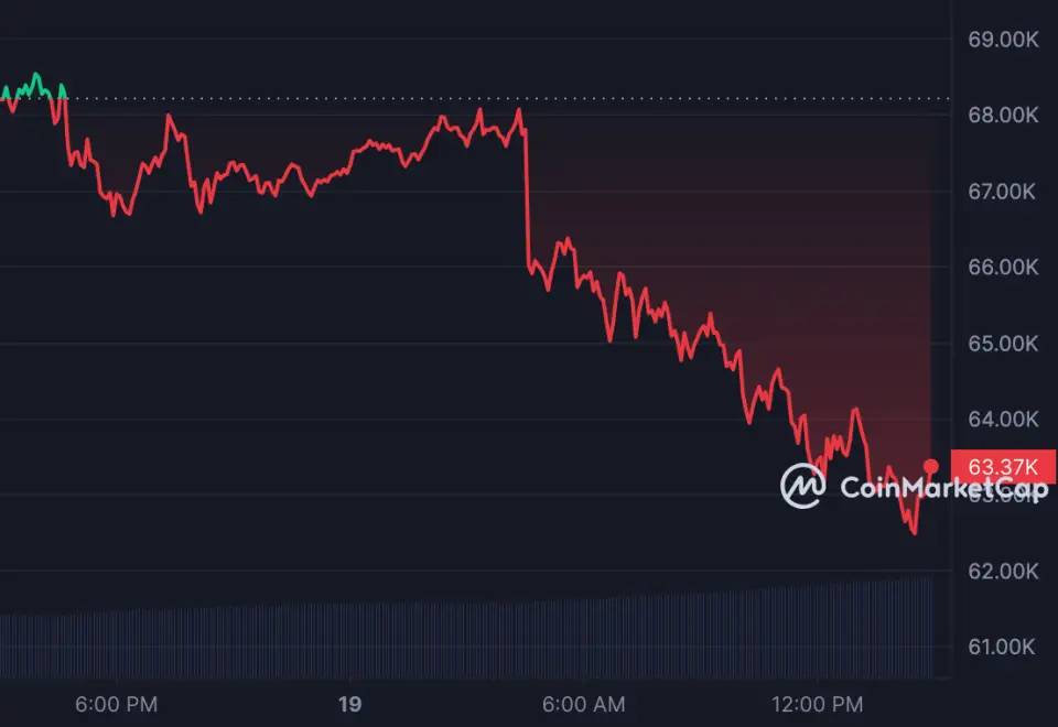 BTC_1D_graph_coinmarketcap (1).png