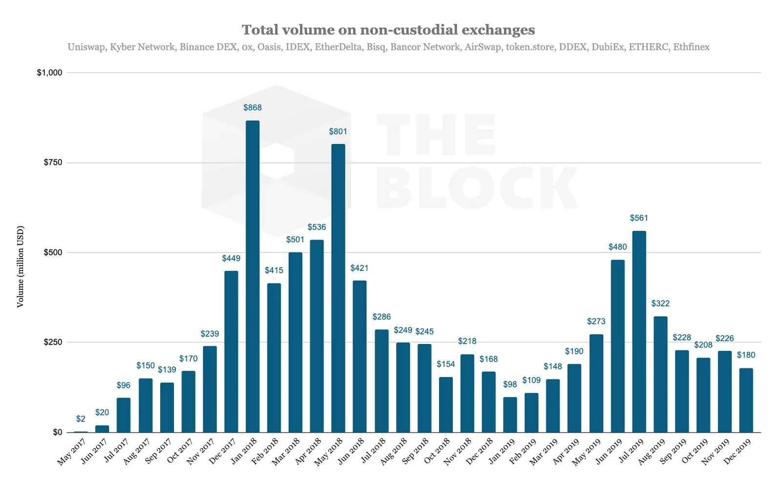 130120_noncustodial_exch_volume.png