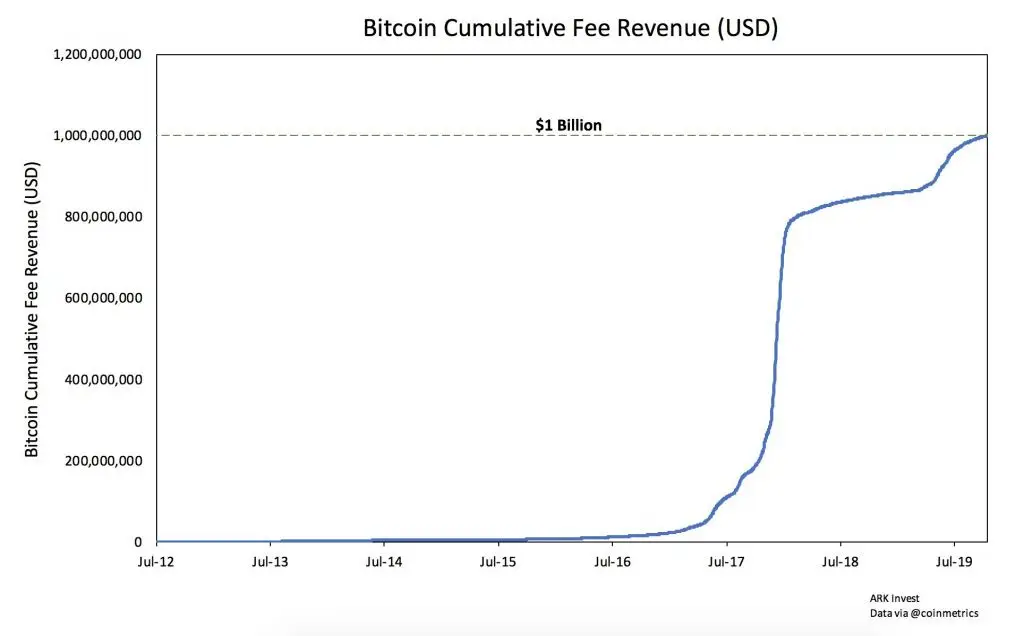 311019_btc_fees.jpg