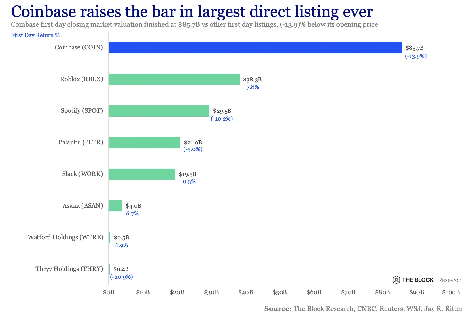 150421_coinbase_ipo.png