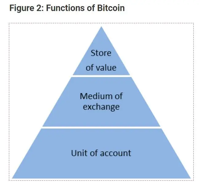 151221_bitcoin_func.jpg