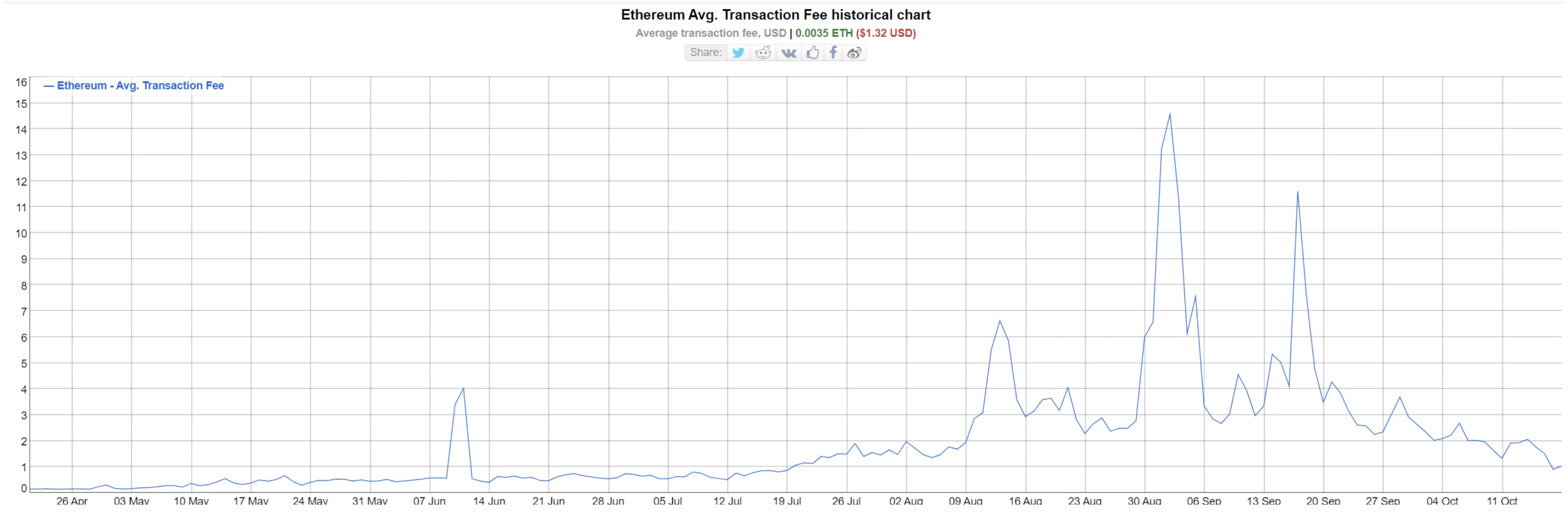 eth _ fees.png
