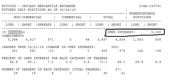 cme futures