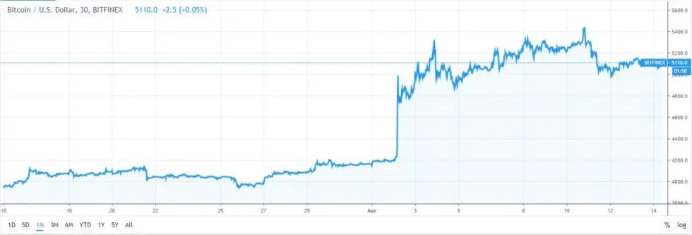150419_btc_price.jpg