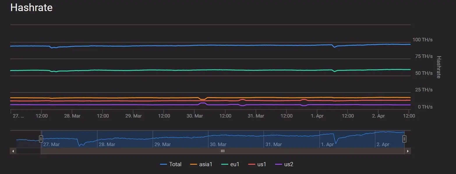 020421_ethermine_hashrate.jpg