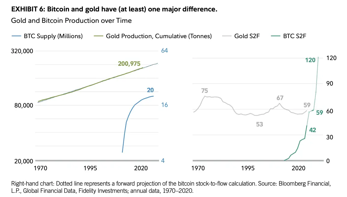 020321_btc_gold_supply.png