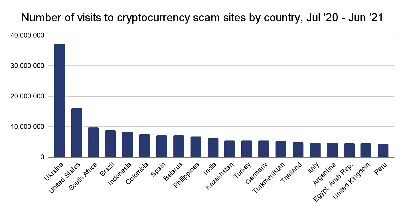 020921_scam_visits.png