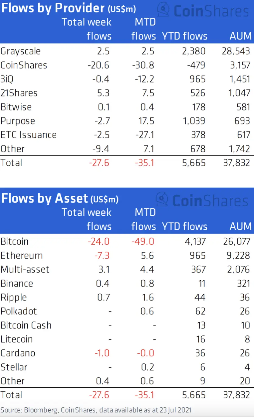 270721_invest_outflow_stats.png