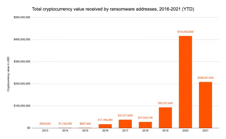 230721_ransomware.png