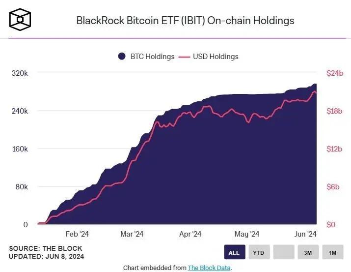080624_IBIT_BTC_hold.jpg