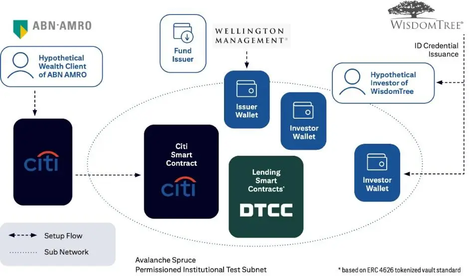 150224_citi_tokenized_fund.jpg