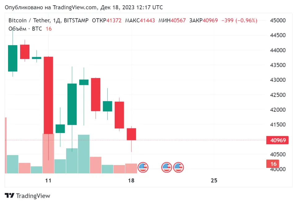 BTCUSDT_2023-12-18_15-17-26.png