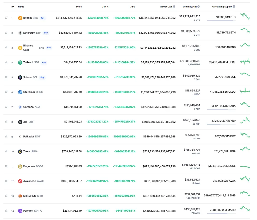 Coinmarketcap_2021-12-15_004522.png