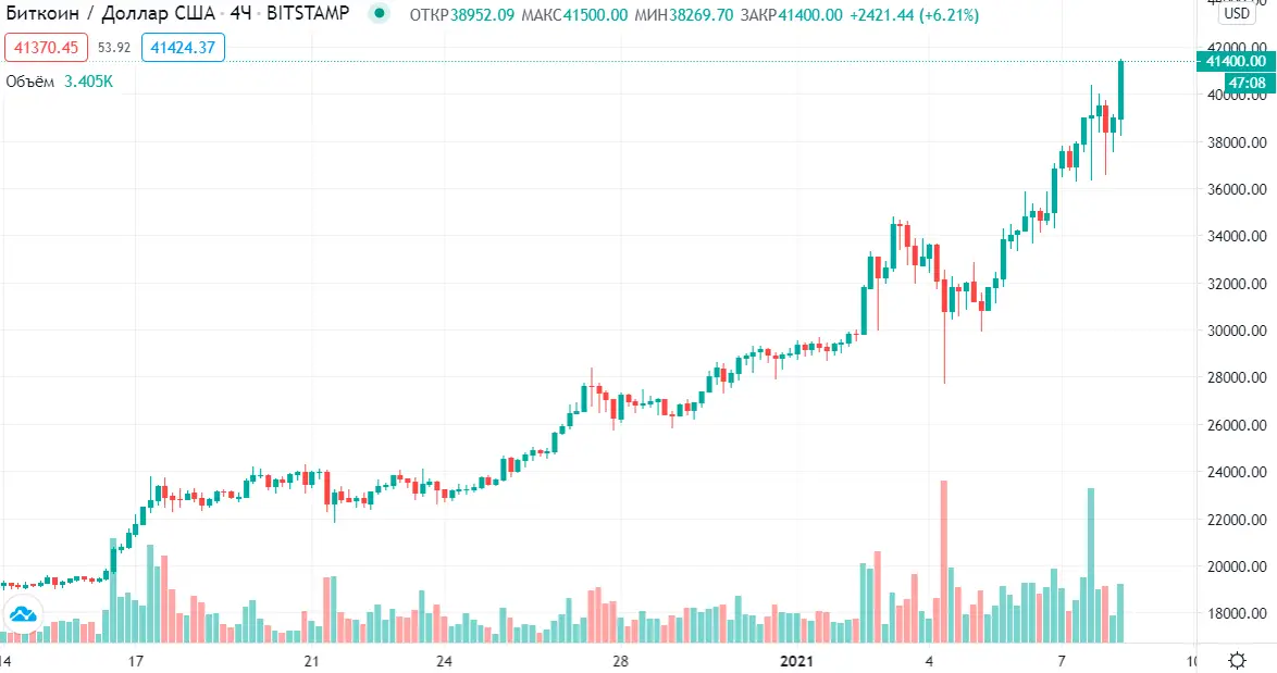 BTC_view.png