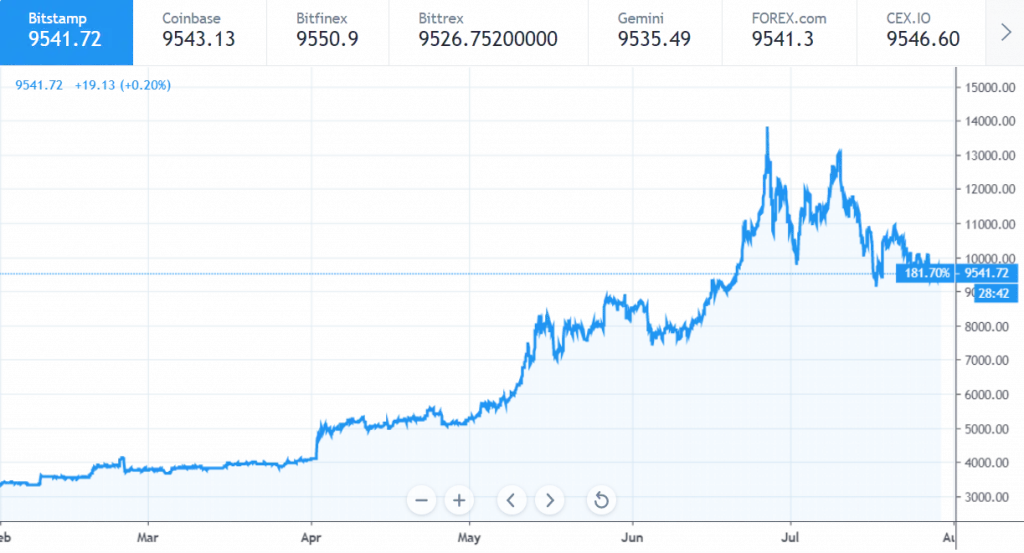 Ликвидность на биржах 3