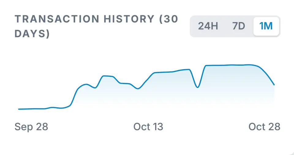 Midnight-Network-Transaction-History.png