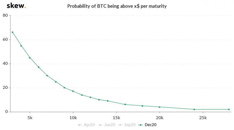 btc_skew