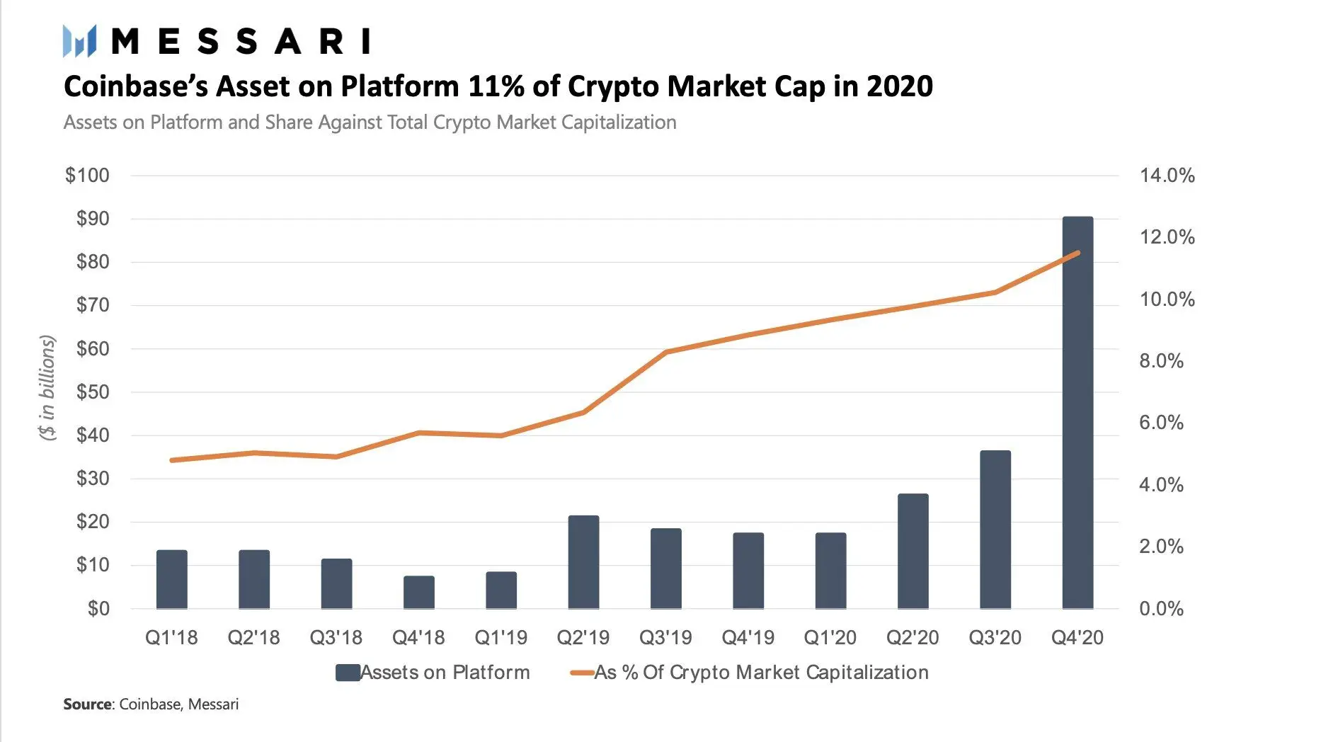 020321_coinbase_cust.jpg