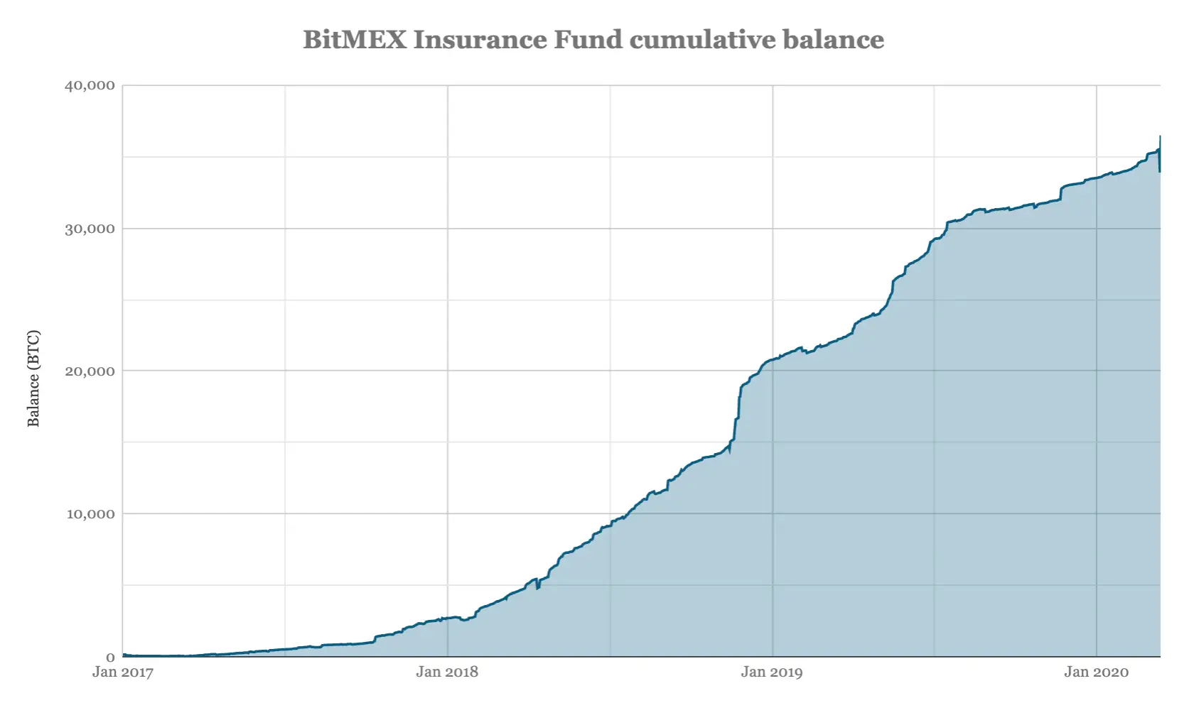 140320_bitmex_ins.png
