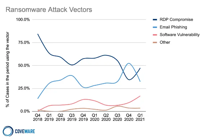 270421_attack_vectors.png