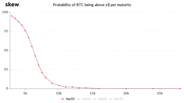 btc_skew_2