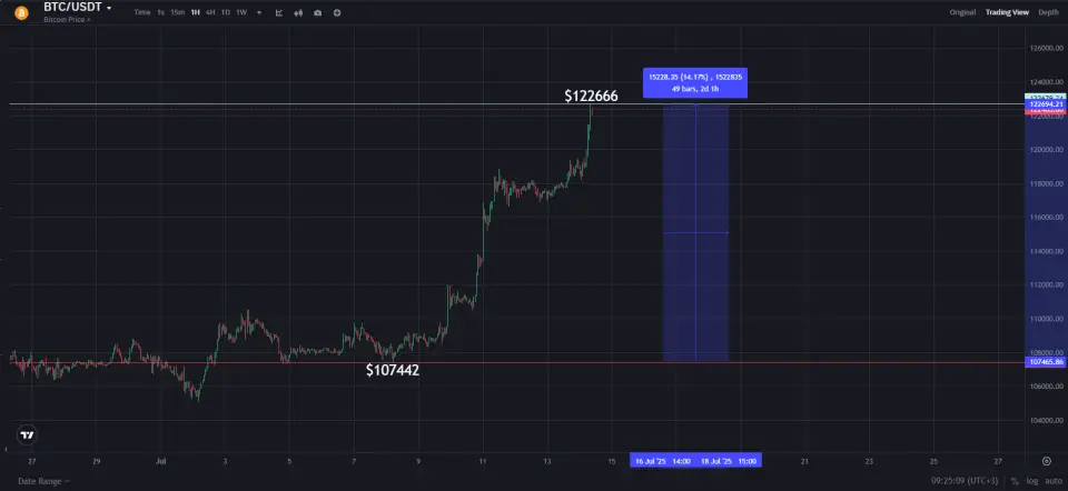 Курс биткоина