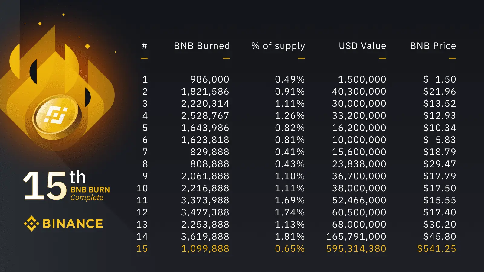 170421_bnb_burn.png