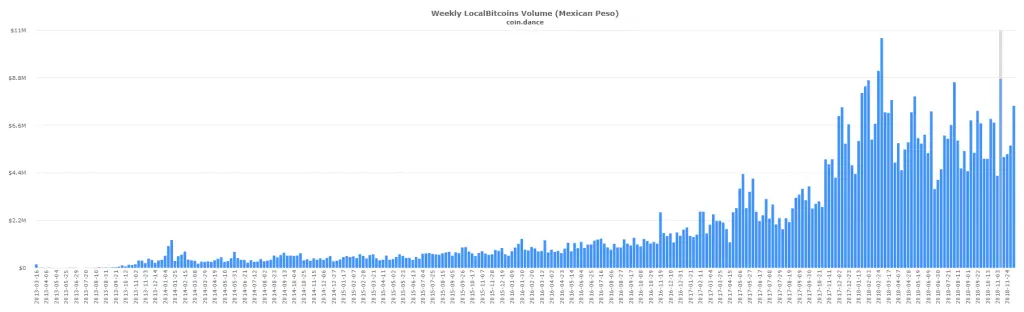 btc p2p