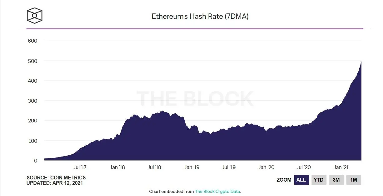 130421_eth_hashrate.jpg