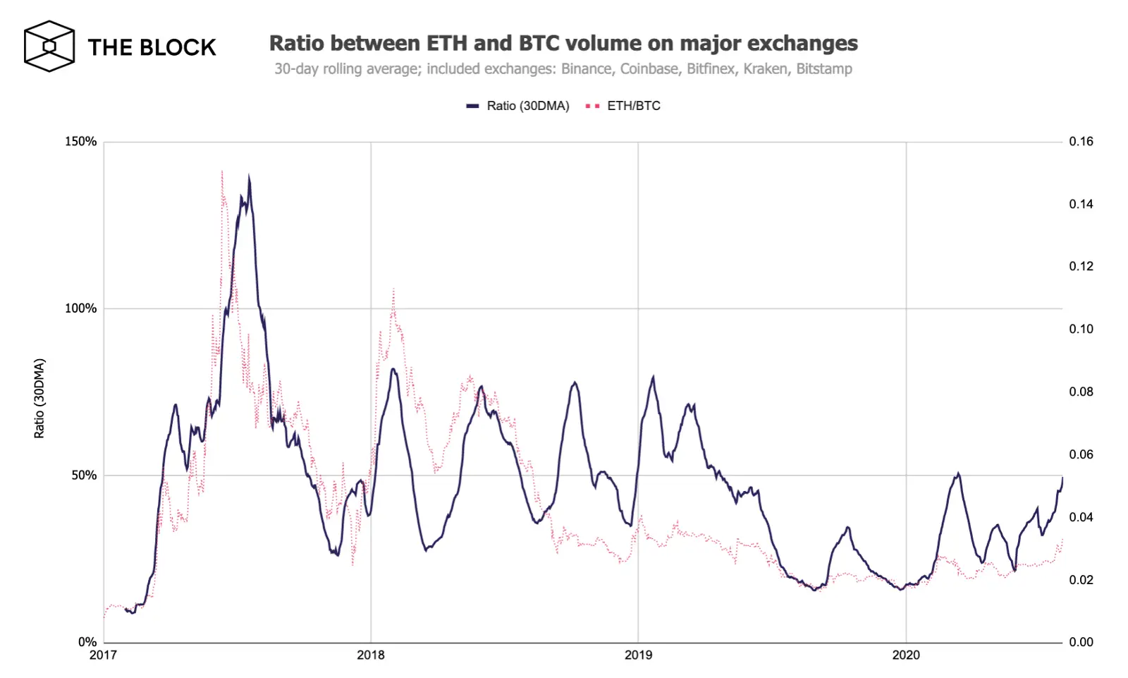 040820_eth_btc_volumes.png