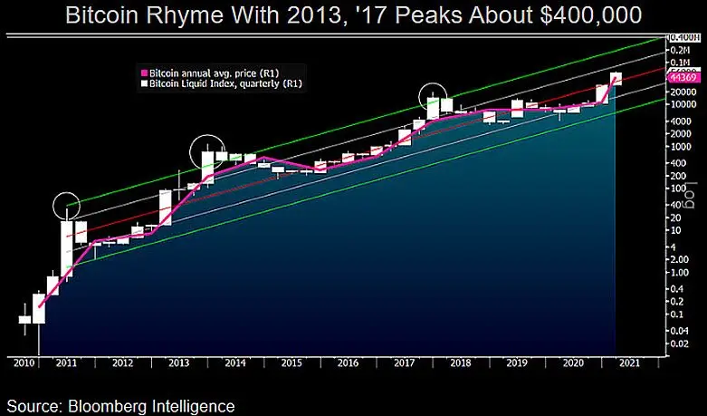 270321_btc_graph.png