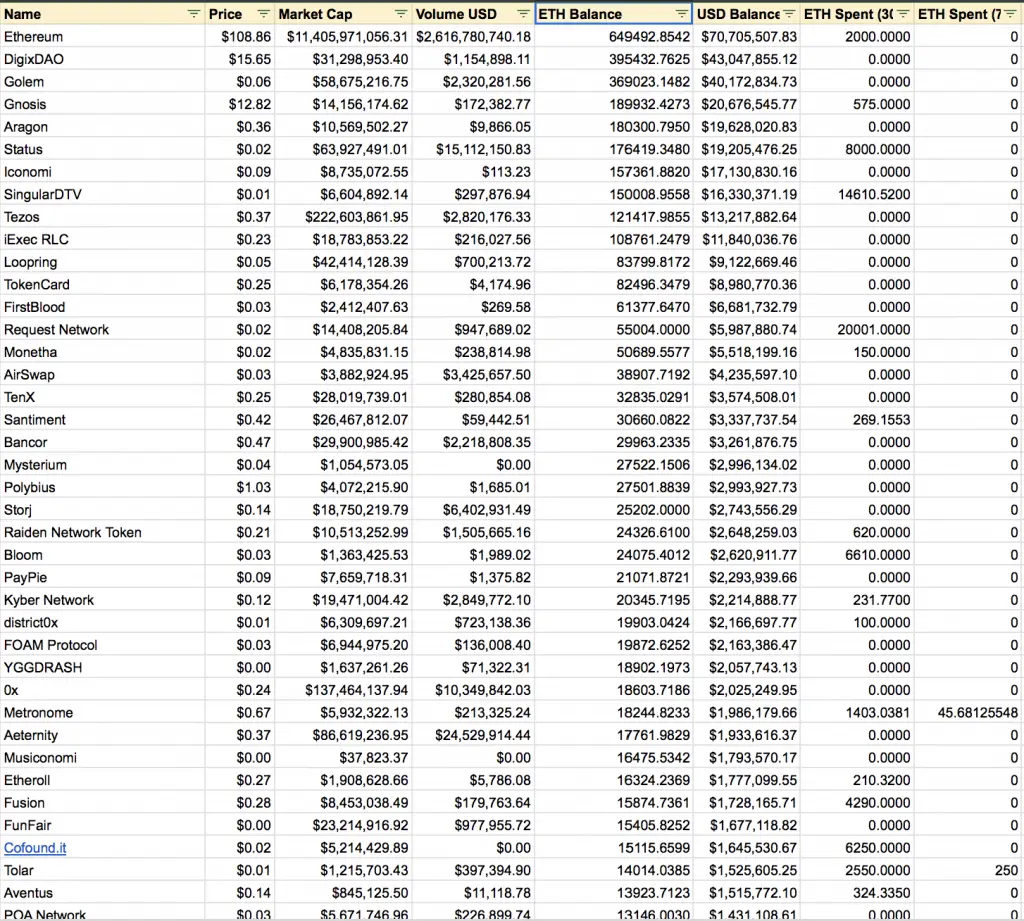 eth-ownership-by-ico-feb-2019.png
