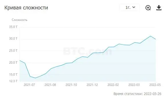 260522_btc_min_diff.jpg