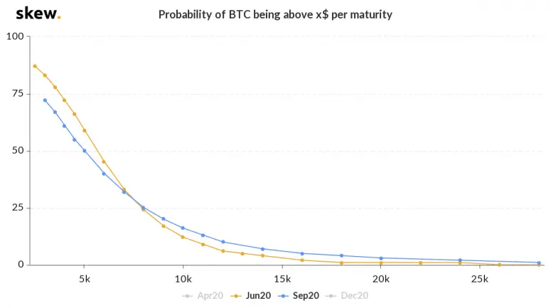 btc_skew_3