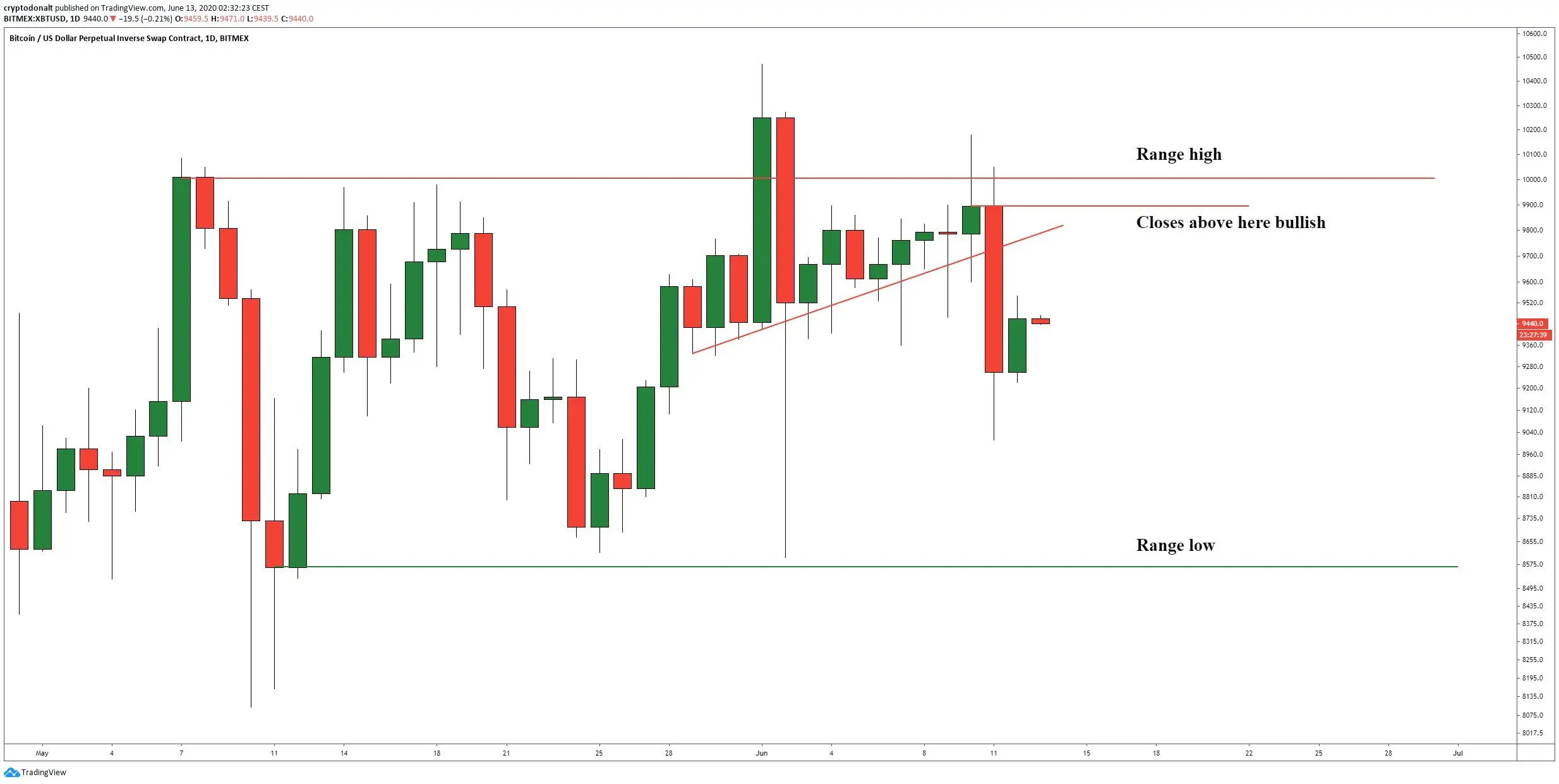 130620_btc_price.jpg