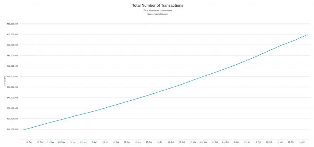 100419_btc_transactions.jpg