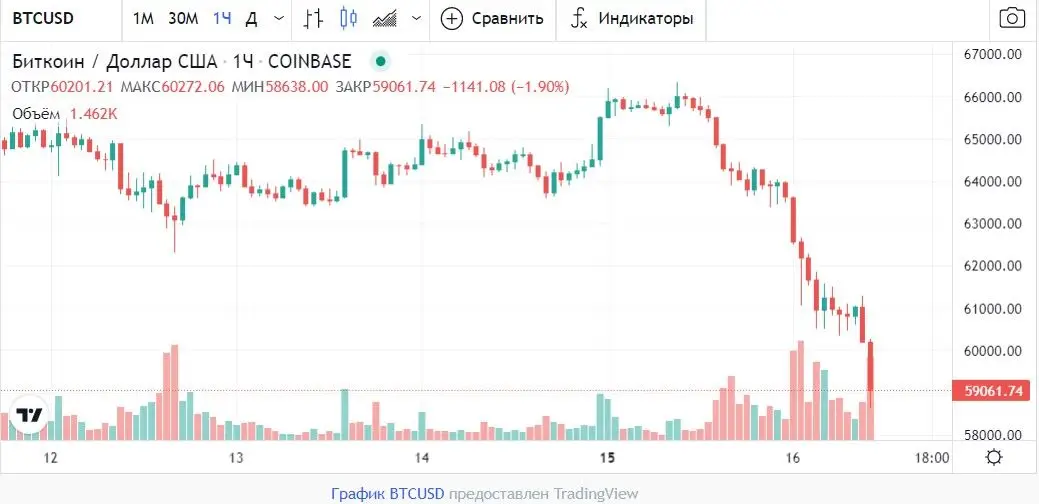 161121_btc_price.jpg