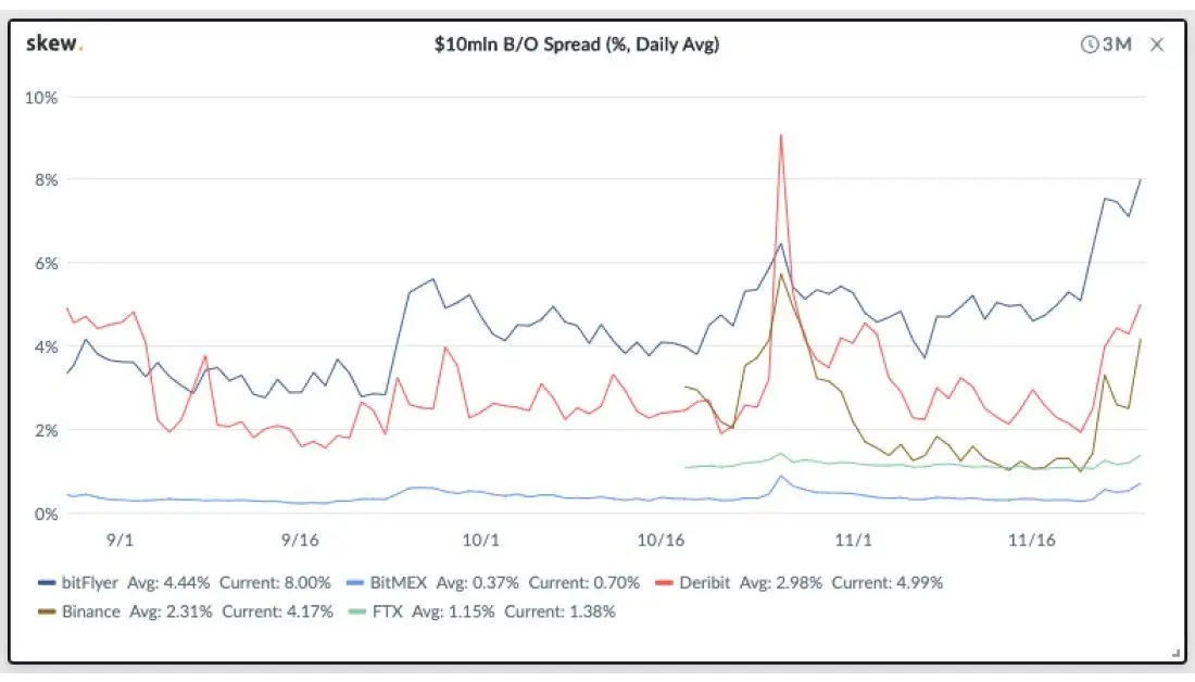 261119_skew_spread.jpg