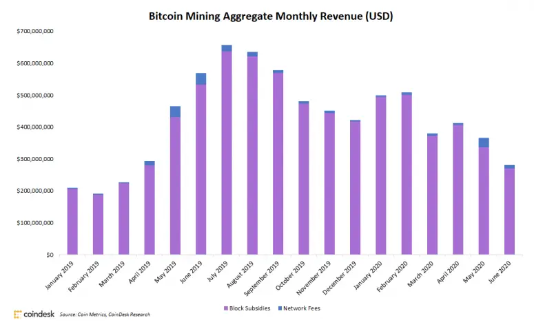 mining revenue.png