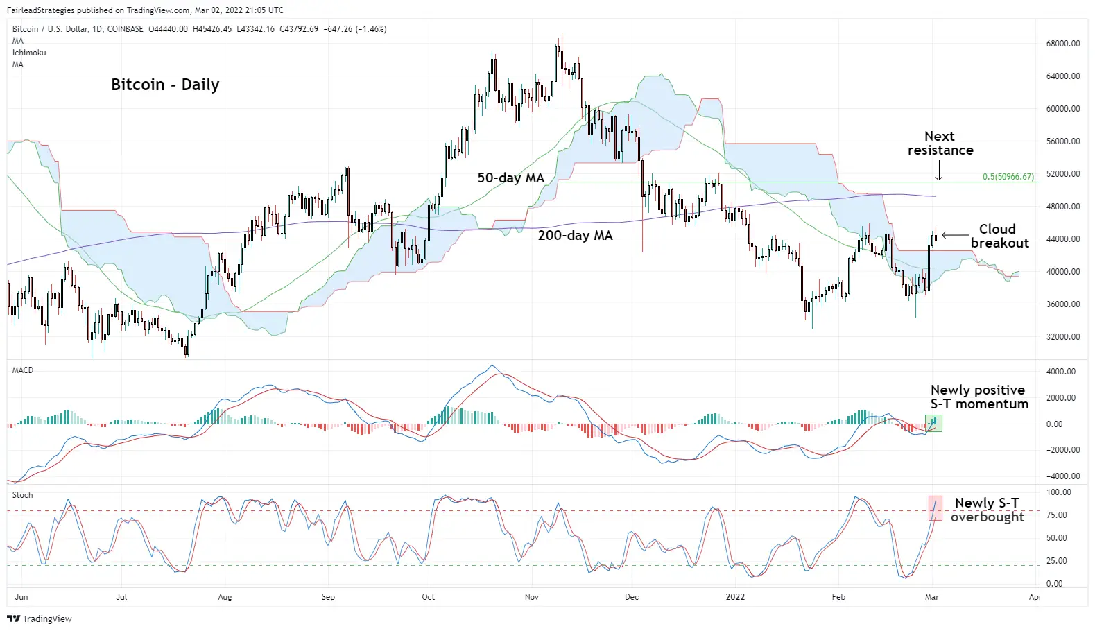030322_btc_graph.png