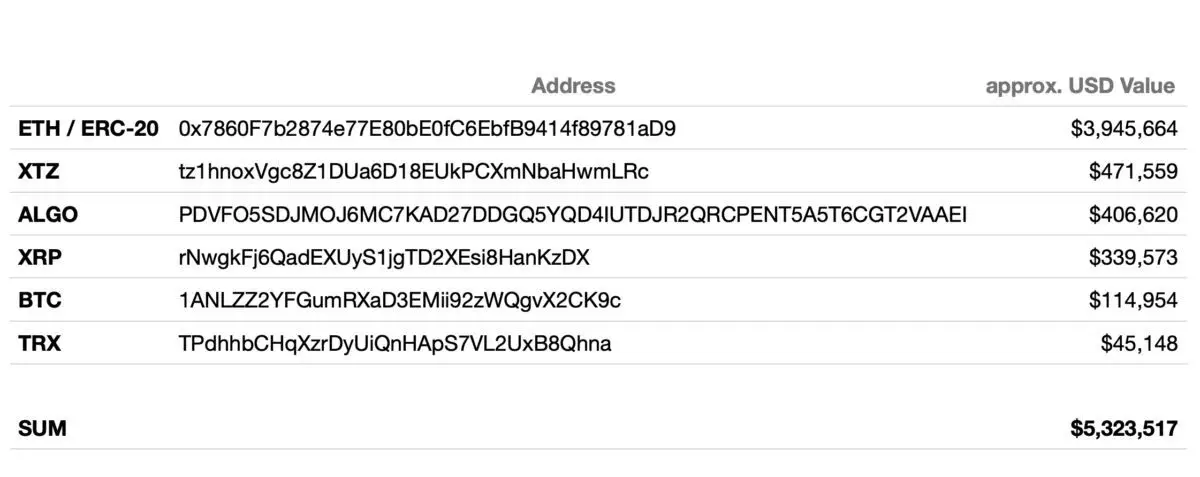 Взлом биржи Eterbase