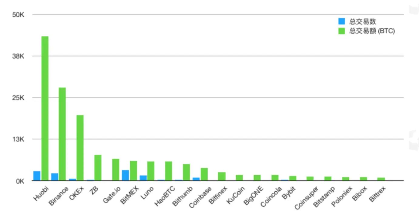 170720_btc_exch_launder.png