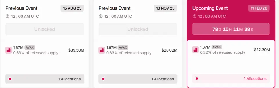 Внешние обстоятельства перевешивают: почему падает Avalanche